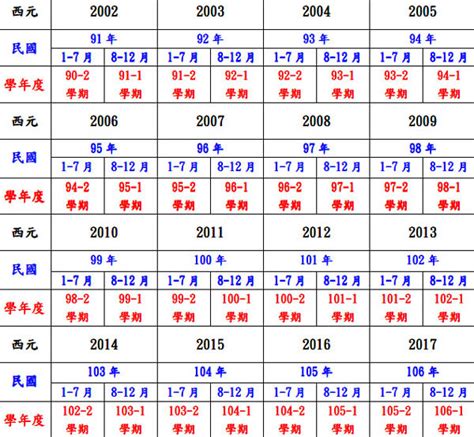 1988幾歲|民國88年出生 西元 年齢對照表・台灣國定假期